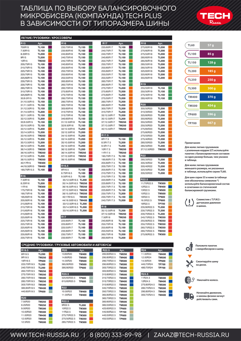 Таблица по выбору компаунда TECH для балансировки колёс — инструкции  компании TECH-RUSSIA
