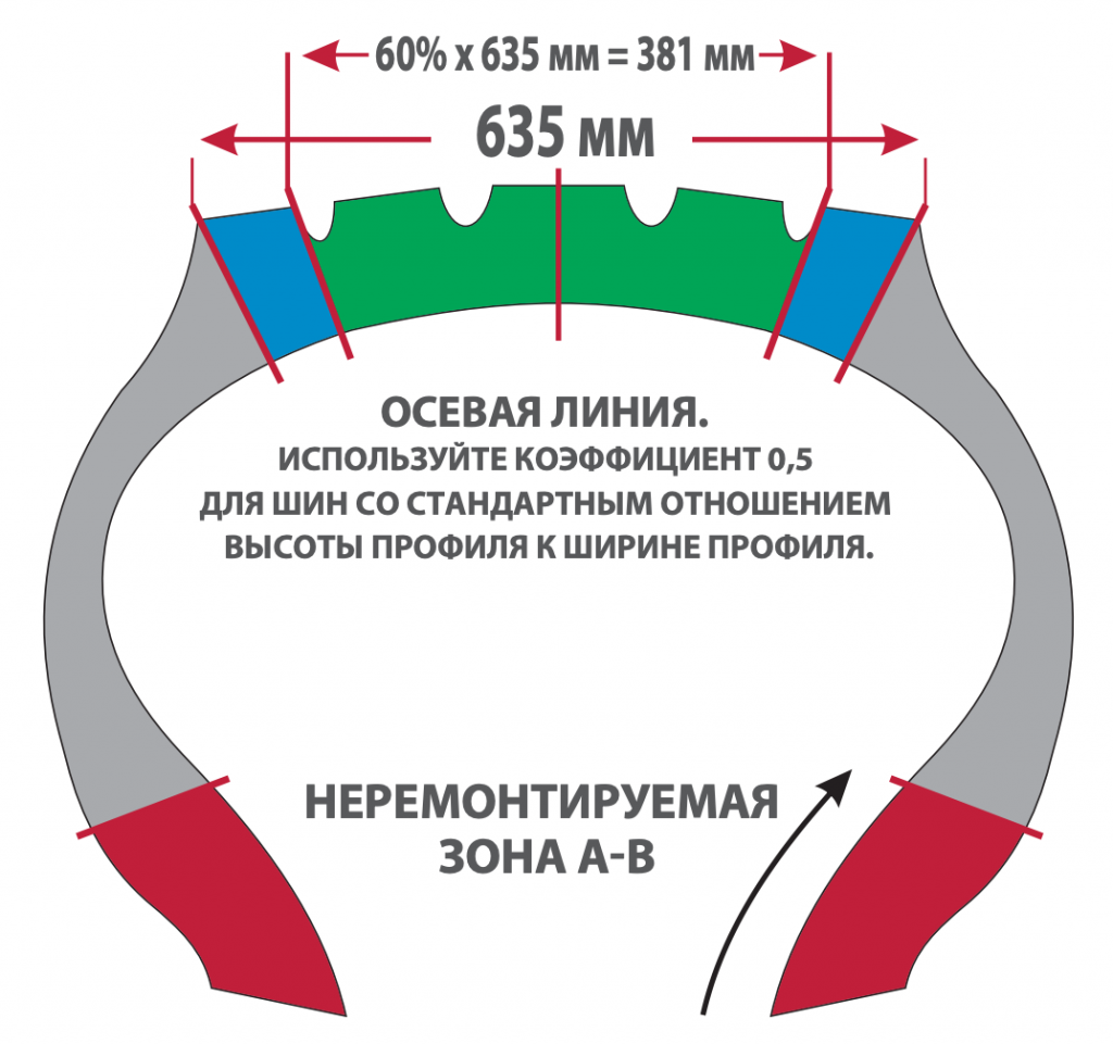 Таблица по выбору радиальных заплат CENTECH для ремонта шин внедорожной  техники — инструкции компании TECH-RUSSIA