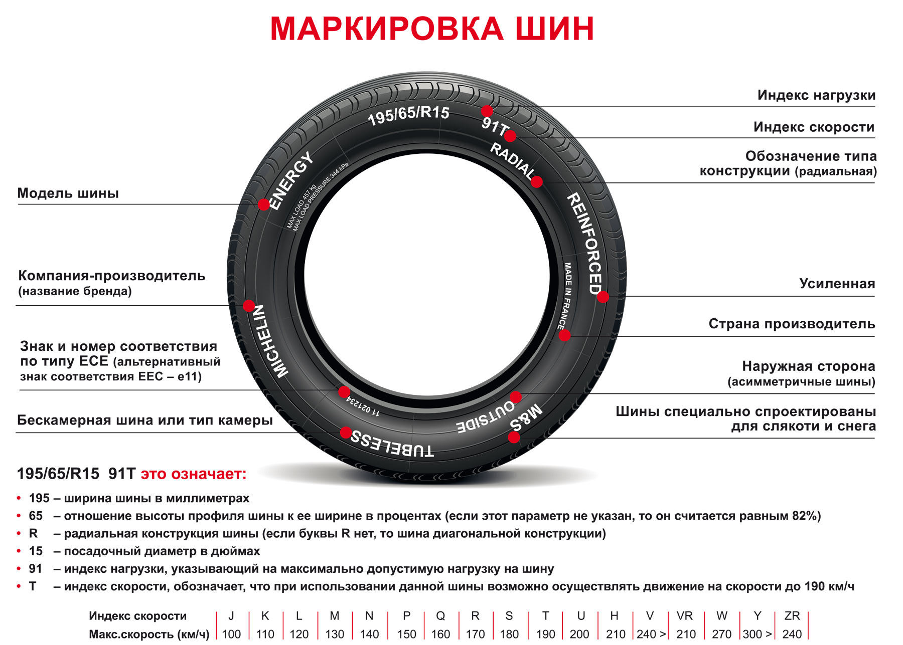 Маркировка шин — инструкции компании TECH-RUSSIA